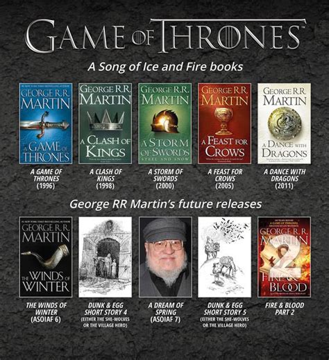 The best order to read the Game of Thrones and A Song of Ice  .